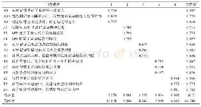 《表2 运动APP用户体验探索性因子分析结果》