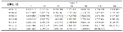 表1 不同壁厚的三角形蜂窝（θ=60°）在不同压缩速度下的动态峰应力值