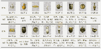 《表3 代表性辽瓷样本：基于辽代瓷器感知意象的文化设计特征研究》