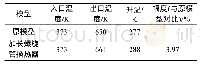 《表5 不同壳长模型的出口温度比较》