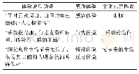 《表1 文化元素提取：基于感质理论的文创产品设计方法研究》