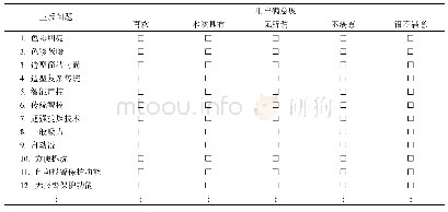 表4 Kano调查问卷：基于Kano模型的家用电器产品PI设计