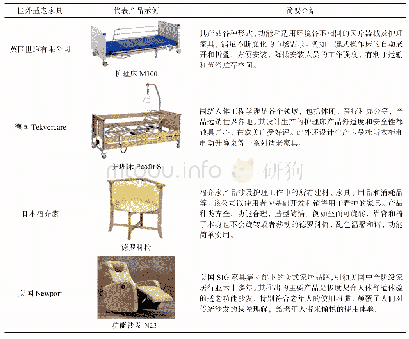 表1 国外适老家具调研：面向自理老人的适老家具设计研究