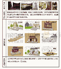 表2 环境的形式设计：基于体验层次的文创产品叙事设计研究