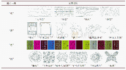 表2 湘西传统村落地域文化符号的图案化