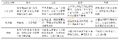 《表1 三款APP的对比与分析》