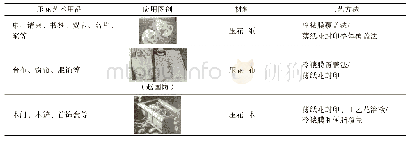 表3 压花艺术在生活用品中的设计应用