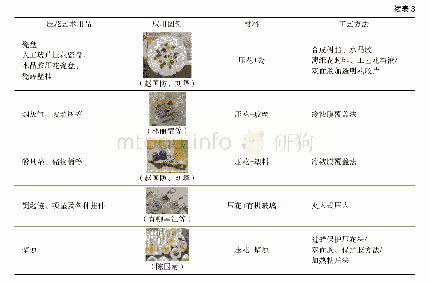 《表3 压花艺术在生活用品中的设计应用》