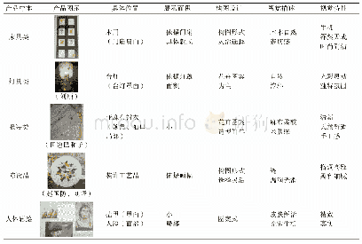 表4 压花艺术系列产品视觉语言