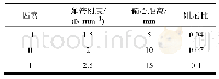 表1 实验因素和水平编码