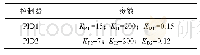 表1 PID控制器参数：卷筒料印刷装备收卷张力系统解耦控制研究
