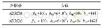 表2 ADRC解耦控制器参数