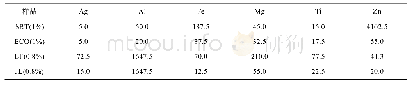 表2 LDPE片材中的无机元素含量