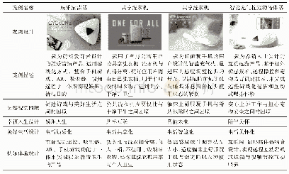 《表2 可能性驱动的积极体验设计实践案例》