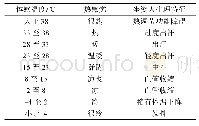 表2 体感温度与人体感觉的对应关系