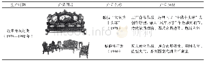 表2 改革开放时期广作家具代表性作品