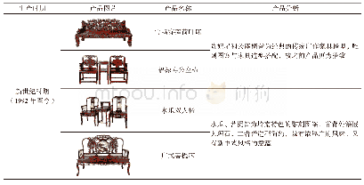 《表3 新世纪时期广作家具代表性作品》