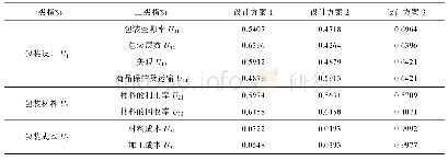 表5 齿轮设计参数：基于AHP-TOPSIS的可持续包装设计最优方案的筛选