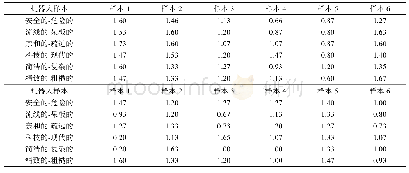 表8 感性评价平均值统计