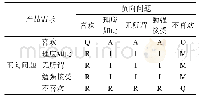 表6 沉默语言比率：基于模糊Kano模型的户外音箱创新设计研究