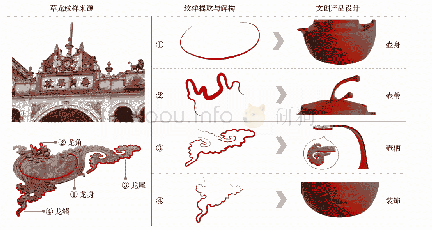 表2 碉楼“草龙”纹样分析