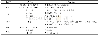 表2 导电涂料配方：楚漆器的数字化保护与开发策略