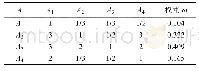 表2 第一层次需求判断矩阵及权重