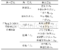 表8 电力移动检车站技术特性展开