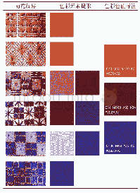表2 纹样色彩提取：秦绣针法纹样的转译与设计再生研究