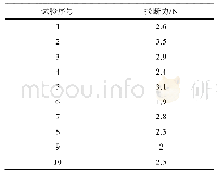 表3 花柄拉力试验：杭白菊采摘机装置结构设计