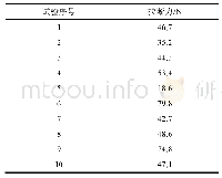 表4 小枝茎拉力试验：杭白菊采摘机装置结构设计