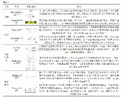 表1 高压电场应用方式：高压电场技术及其在农业领域中的应用