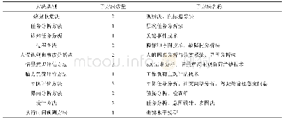 《表3 考虑最高等级筛选原则的遍历子方法结果》