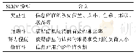 《表4 SEEV模型内容：基于平静技术的产品设计研究综述》