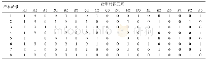 表5 造型设计要素矩阵：基于感性工学的儿童陪伴机器人造型设计