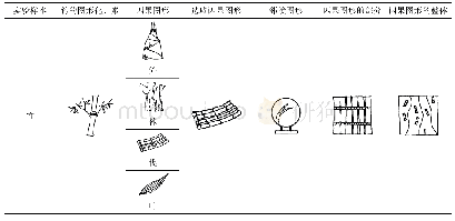 《表3“竹”的指示性符号图形提取》