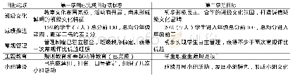 表3 某班级高一第二学期工作目标的确定