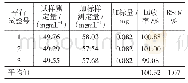 《表1 红菊苣花青素的回收试验结果》