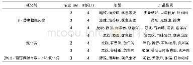 《表4 不同硬化条件对产品质量影响的比较》