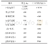 《表1 植物园概况：旋转式吹瓶机机架结构优化》