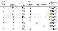 《表1 水解反应配方表：改性纳米SiO_2微球的制备及其在果蔬保鲜中的应用》