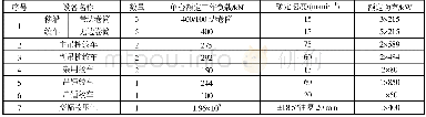 《表1 液压绞车及桩架变幅液压缸主要工作参数》