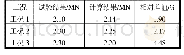 《表1 极值挤压静冰力试验结果与数值模拟结果对比》