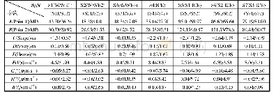 《表4 不同海况下的参数均值/均方差》