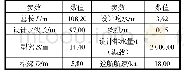 《表1 船舶主尺度参数：高速船尾部喷水推进局部振动分析》