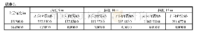 《表2 桩靴不同入泥深度的挤土荷载》