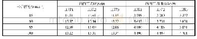 《表4 某47 500 DWT散货船实船试航测定数据》