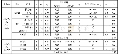 《表4 双机单桨间接传动式推进系统的推进轴系不可靠度计算》