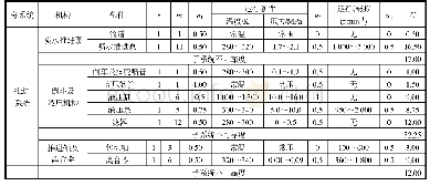 《表8 喷水推进系统的部分子系统不可靠度计算》