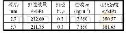 《表2 材料的物理参数：单轴压缩下多开口甲板板架稳定性试验及数值仿真》